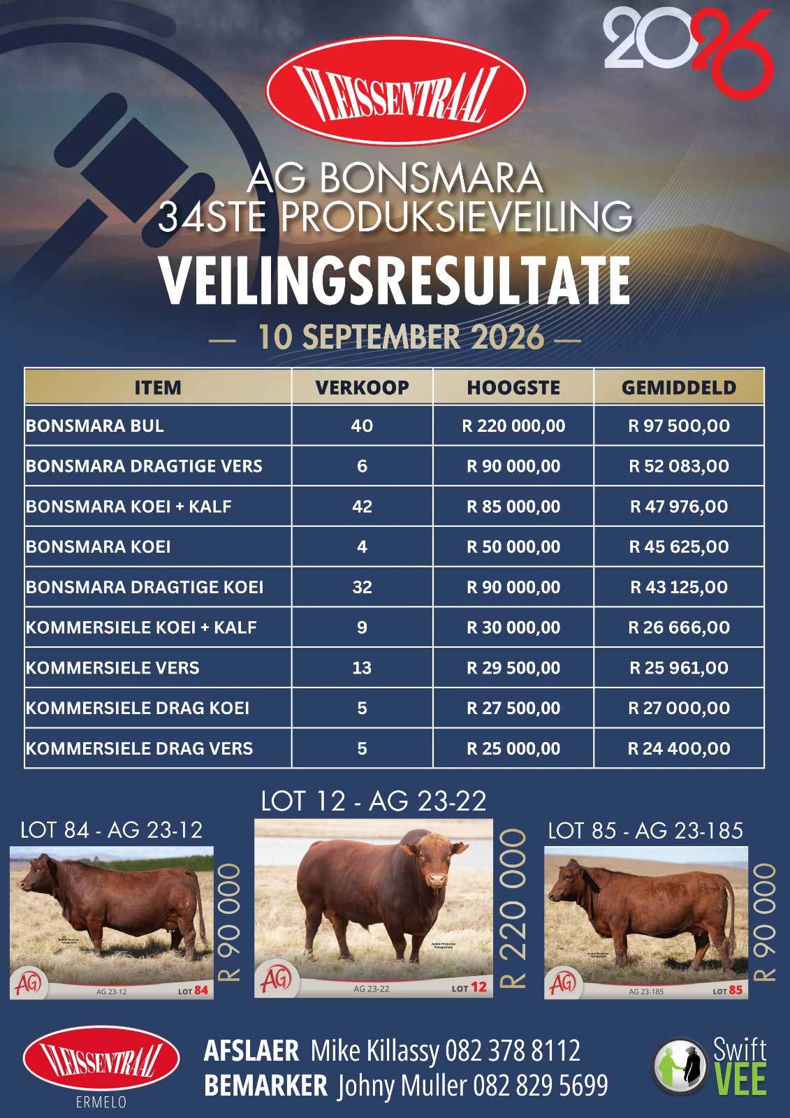 Auction Results